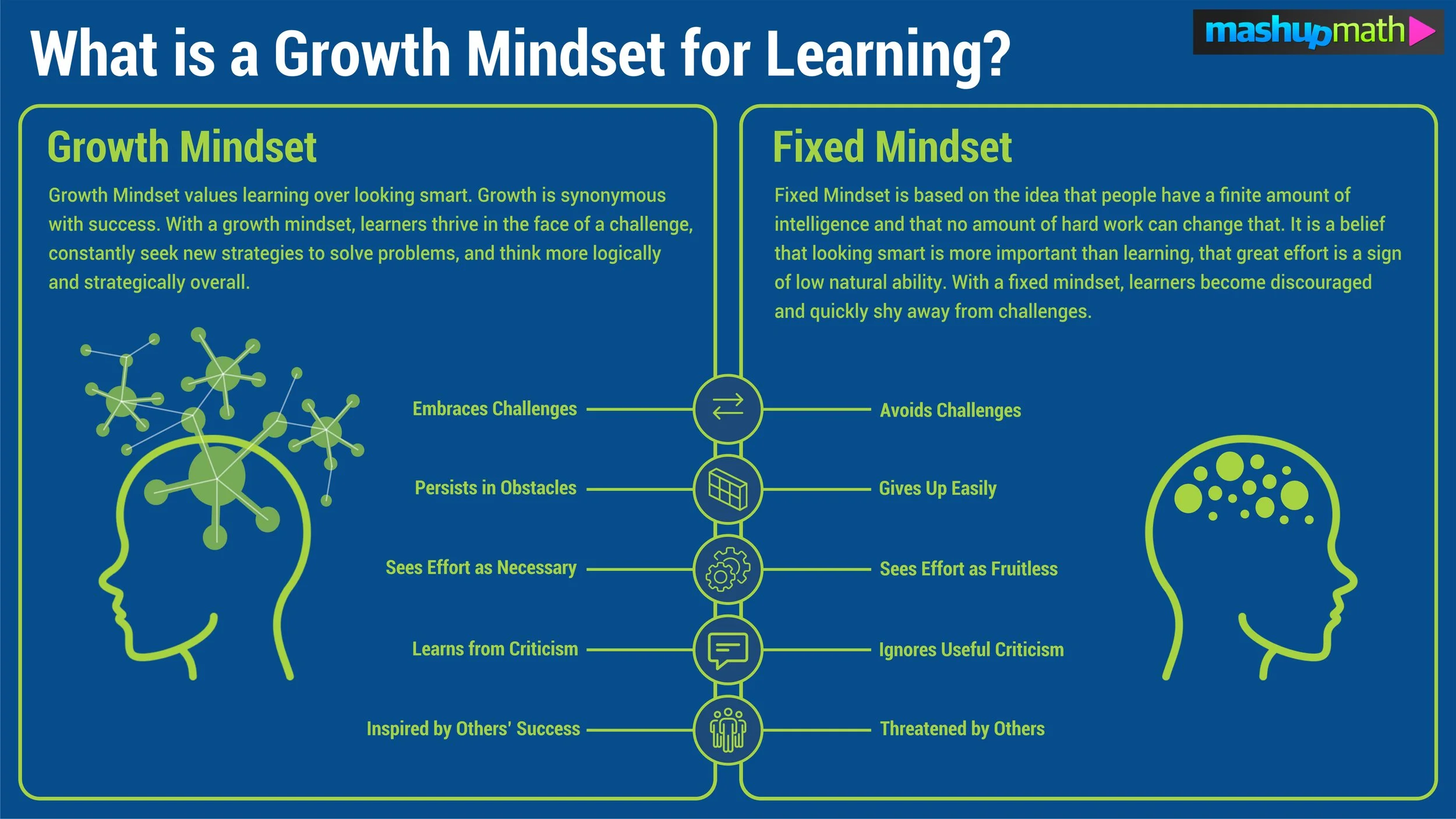 Growth Mindset vs Fixed Mindset: Choosing the Path to Success and Improvement